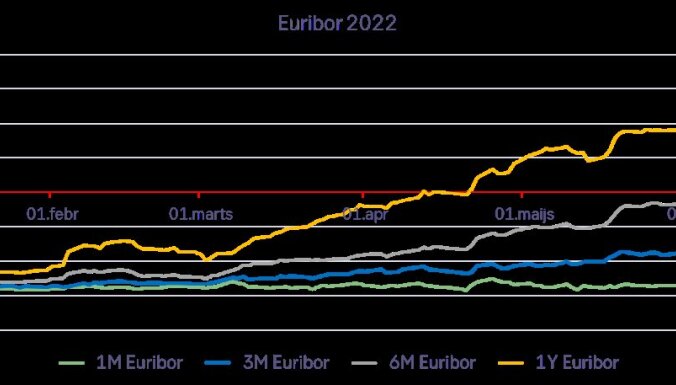 Эксперт: Процентные ставки в евро решено не менять. Но потихоньку становится "больно"
