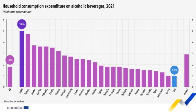 Латвия стала лидером среди стран Евросоюза по потреблению алкоголя