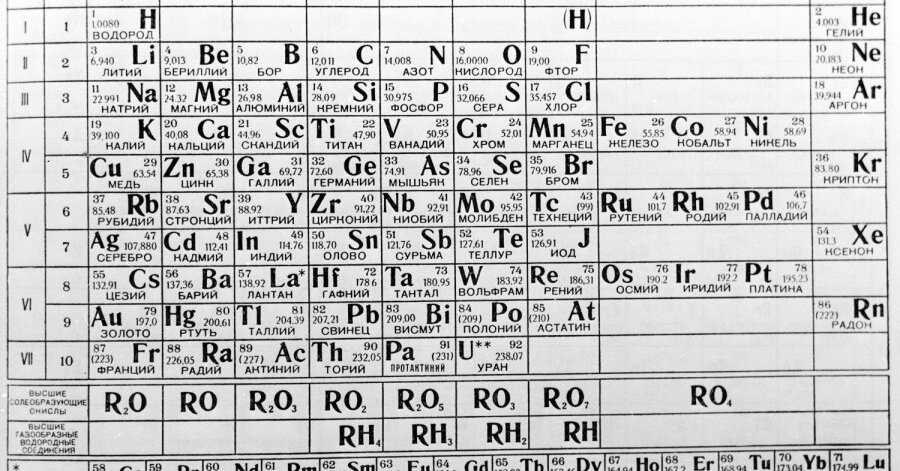 Вычислить химические элементы. Периодическая таблица Менделеева. Периодическая таблица Менделеева а3. Периодическая система химических элементов Менделеева чб. Периодическая таблица Менделеева черно белая.
